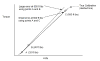 Choosing-Torque-to-use-for-Dyno-Calibration.gif (25414 bytes)