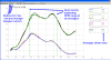 Peak HP not repeatable w averaging.gif (88665 bytes)